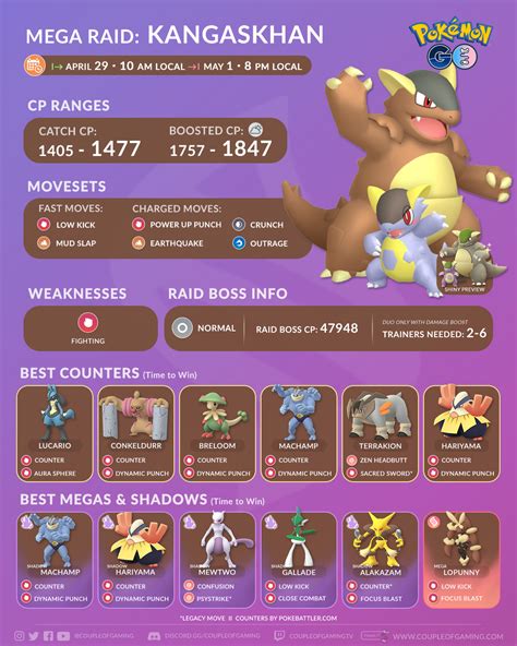 smogon mega kangaskhan|Mega Kangaskhan [WIP] .